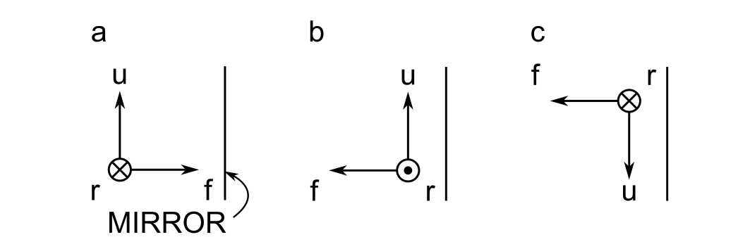 Ambiguity in the cursor frame upon reflection.