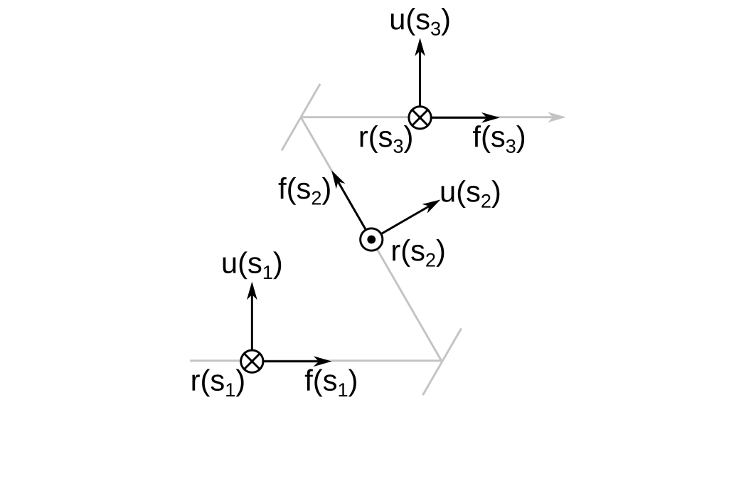 The cursor frames at three different positions along the optical axis.