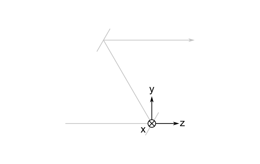 The global reference frame.