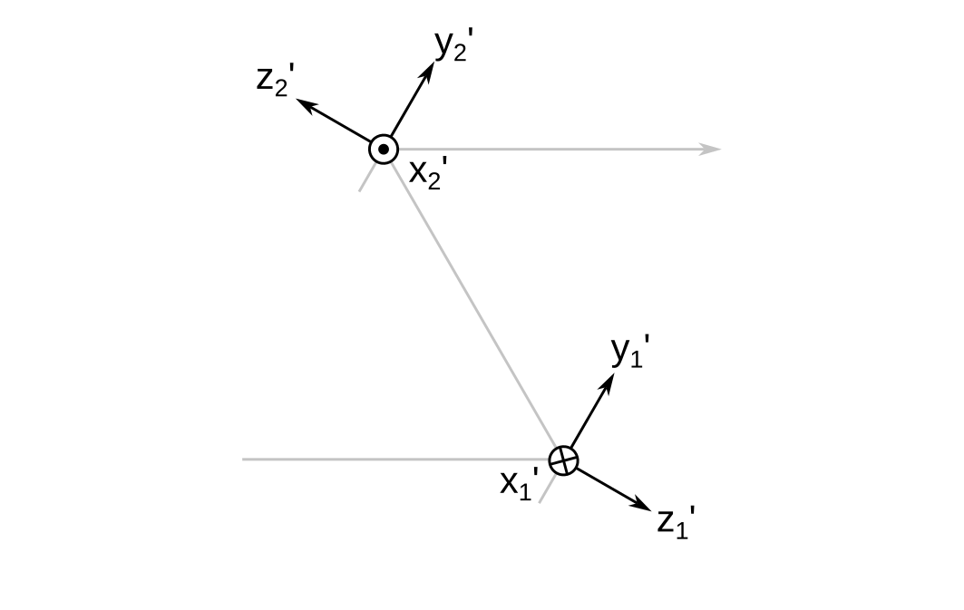 The local reference frames of the two mirrors.